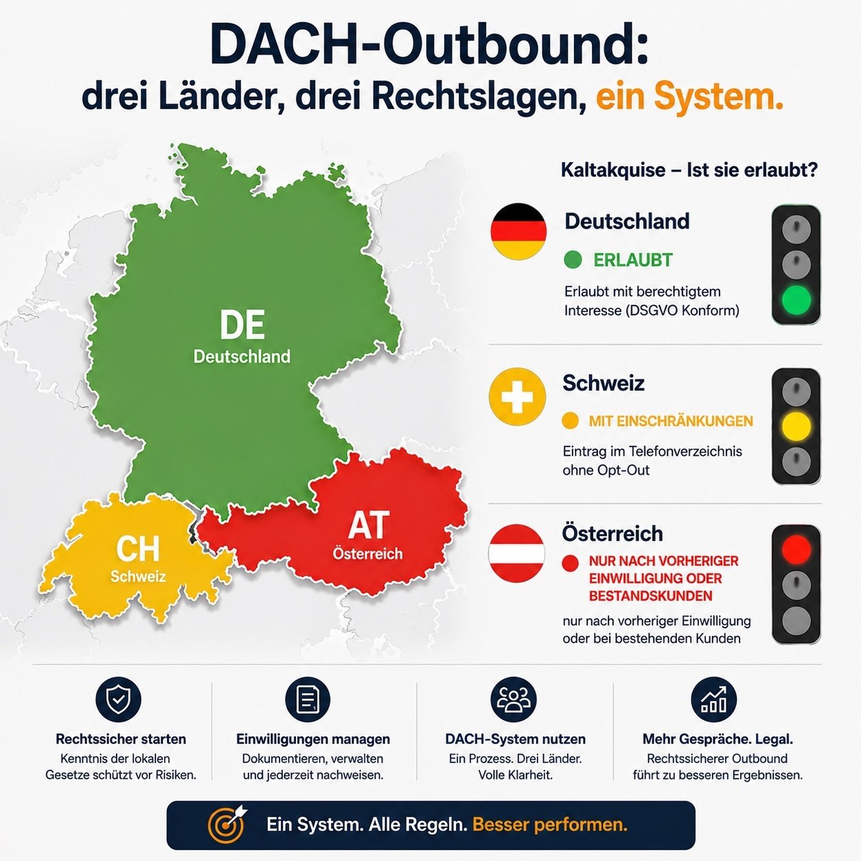 DACH Outbound