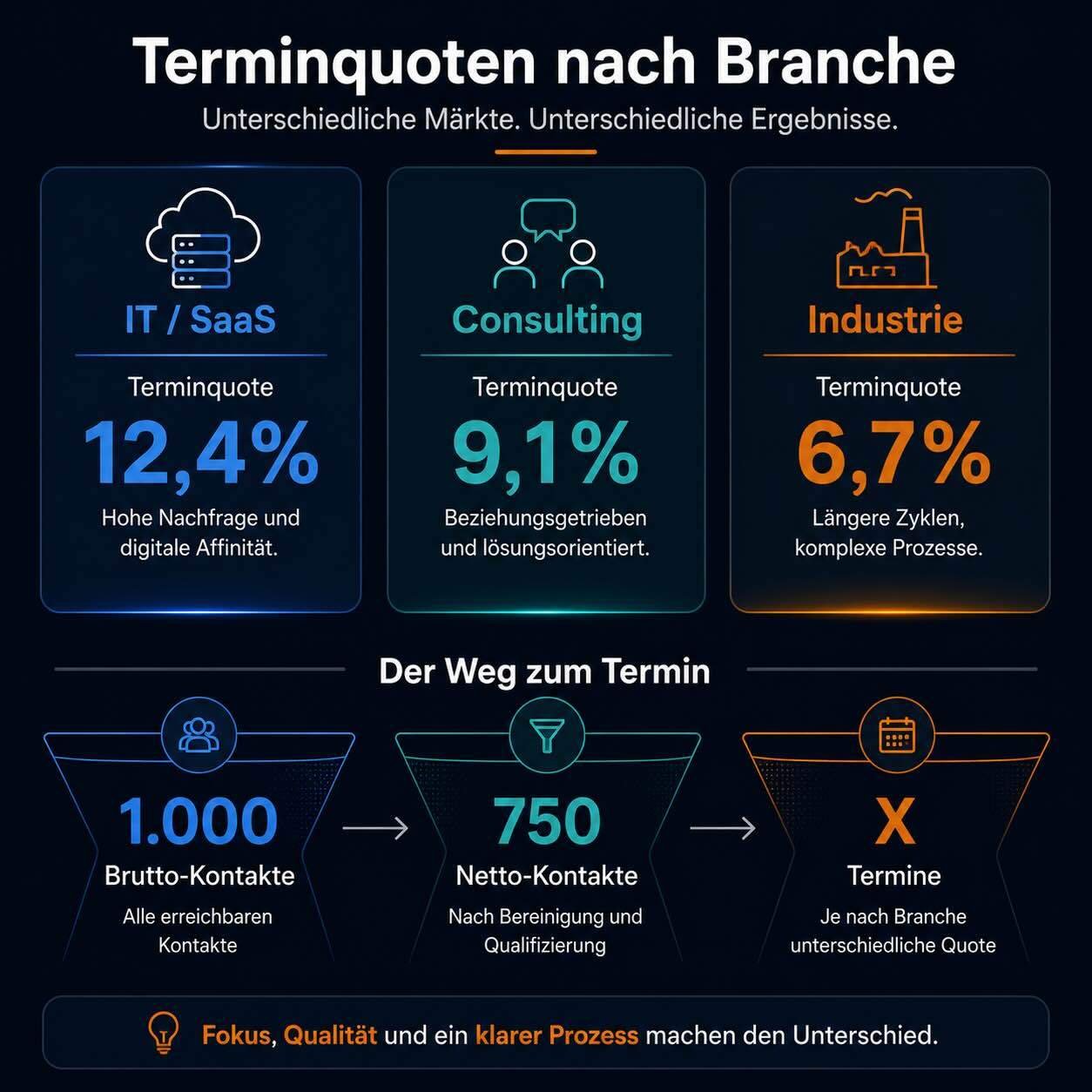 Terminquoten