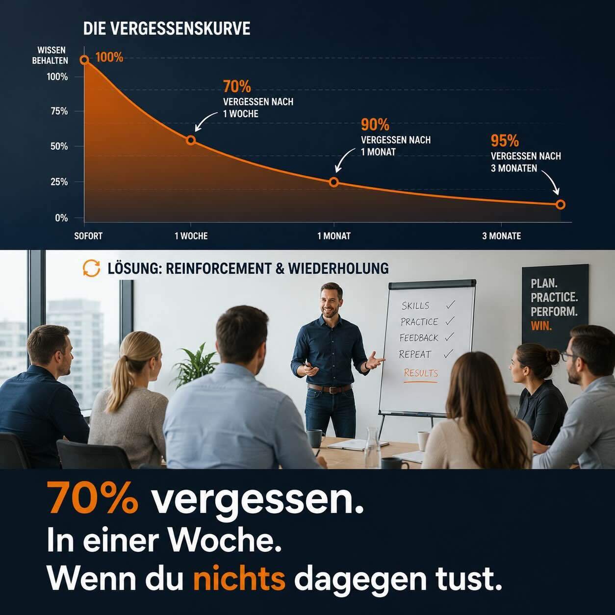 Vergessen