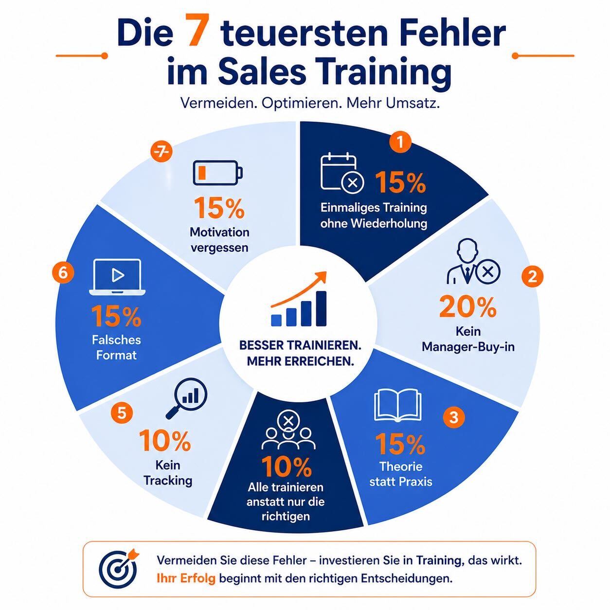 Vertriebstraining Fehler: Die 7 teuersten Fehler im Sales Training