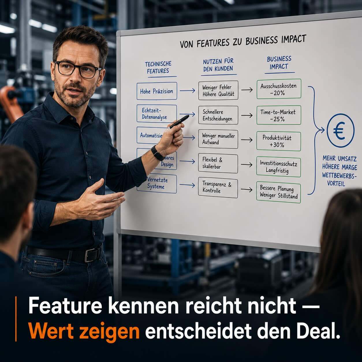 Technik-Verkäufer im Discovery Call: Features in Wert übersetzen