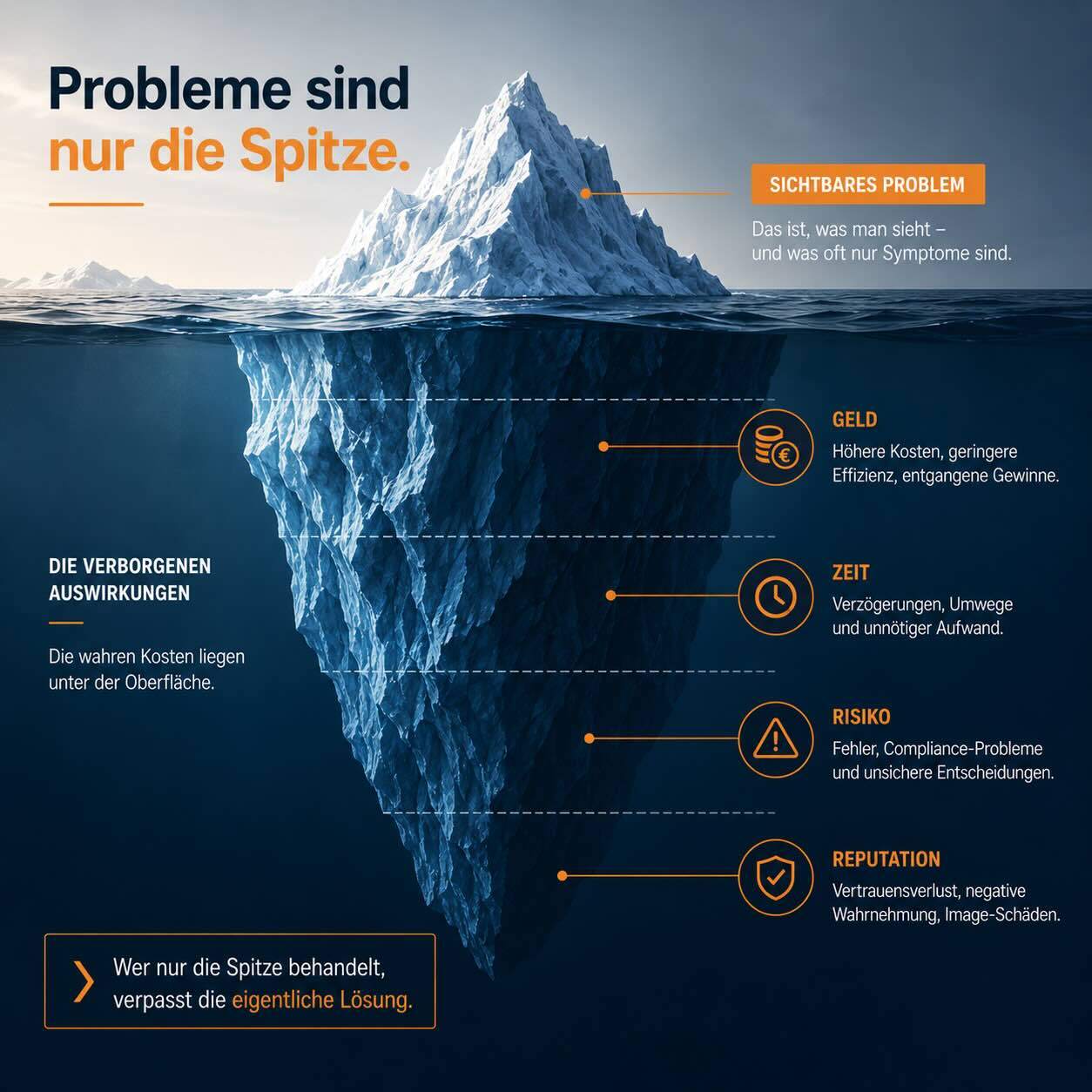 SPIN Implikationsfragen: Konsequenzen sichtbar machen