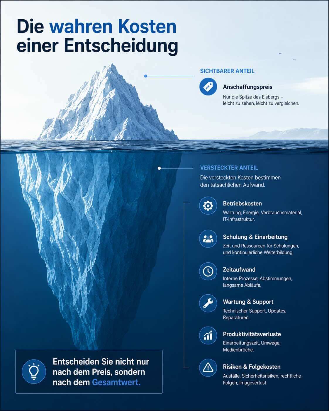 TCO im Vertrieb: So gewinnst du den Preisvergleich