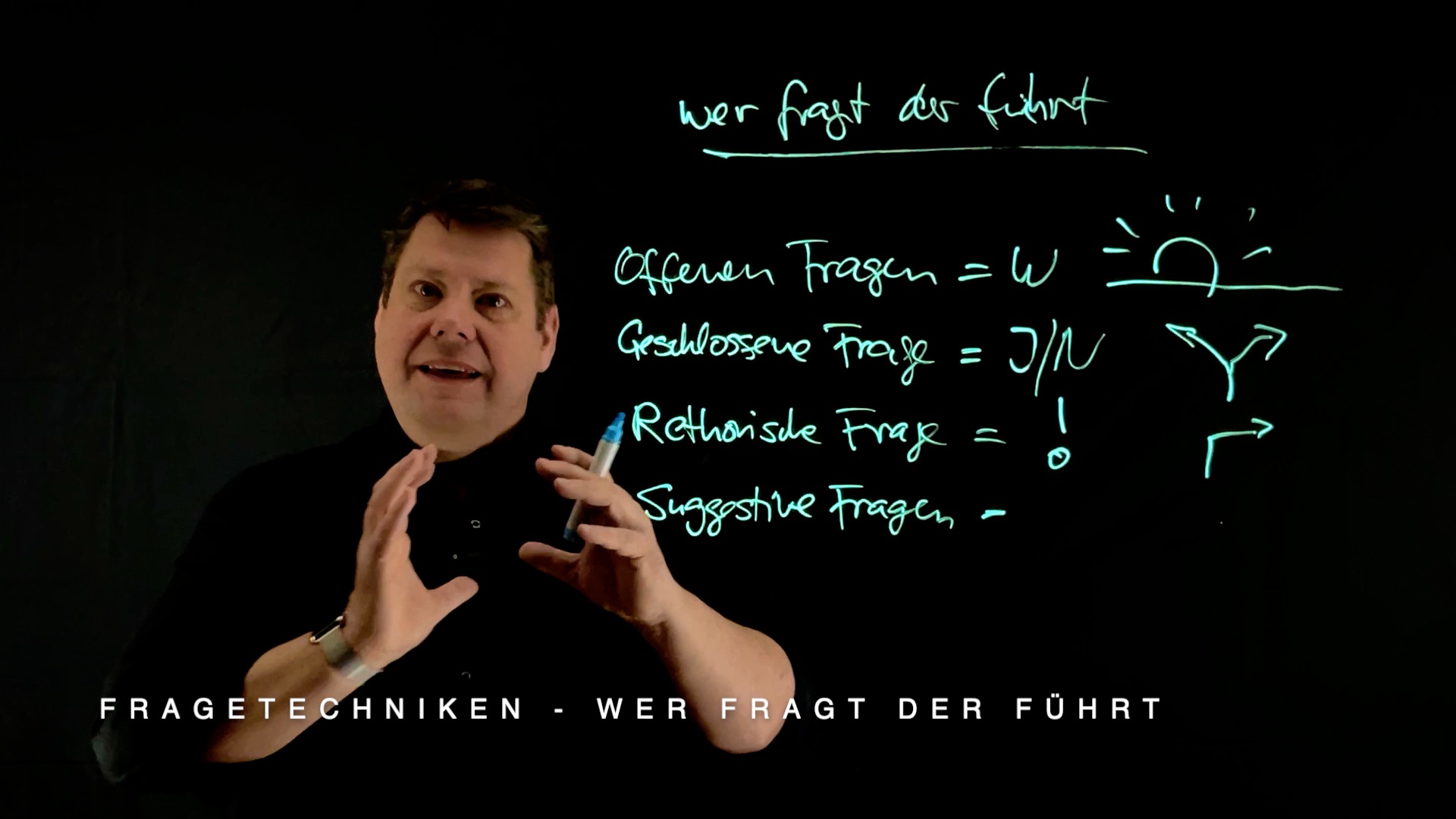 Fragetechniken
