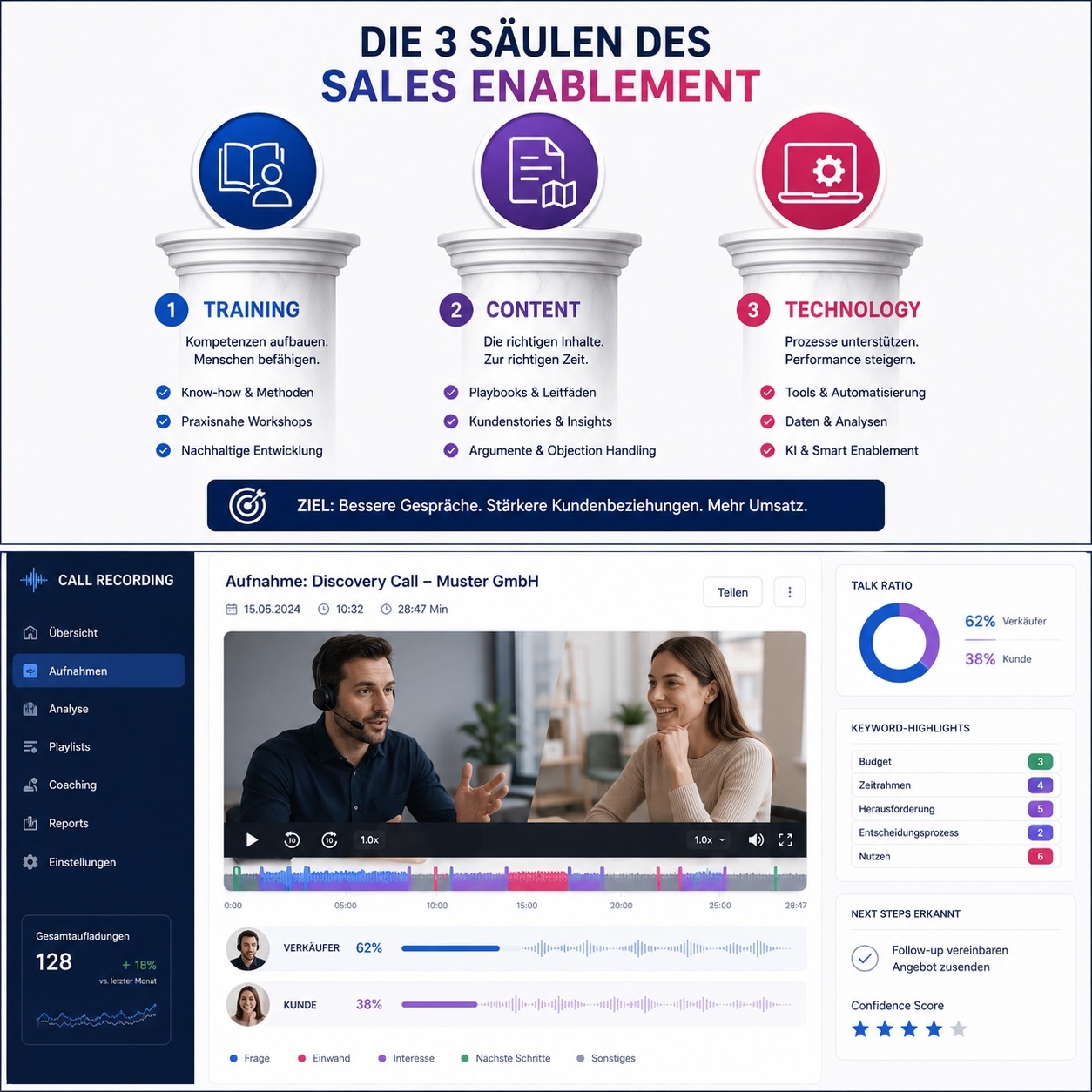 Sales Enablement: Wie Tools und Training zusammenwirken